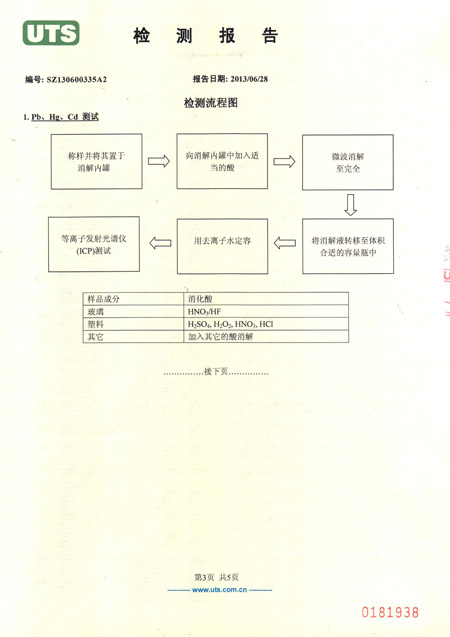 打包帶檢測報告