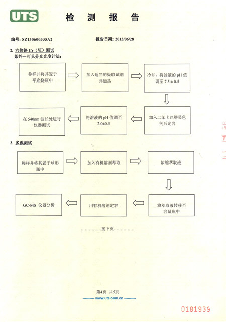 打包帶檢測報告