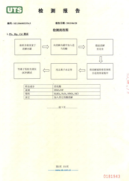 塑鋼打包帶檢測報告