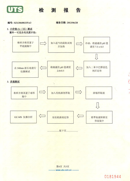 塑鋼打包帶檢測報告